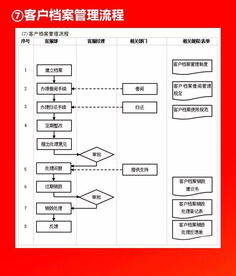 企業(yè)高效運(yùn)營(yíng)的十大管理流程工具箱 社會(huì)經(jīng)濟(jì)咨詢(xún)服務(wù)的全面解析