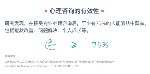 心理咨詢詳細指南 建議點贊加收藏