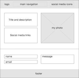 工作流程,用于天津設(shè)計和開發(fā)網(wǎng)站