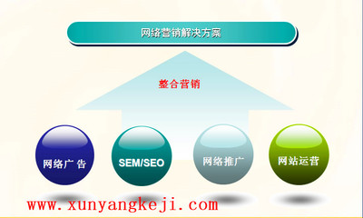網絡營銷建議-天津迅陽科技提供網絡營銷建議的相關介紹、產品、服務、圖片、價格天津迅陽科技是一家集網站設計、開發、制作與優化;電腦與移動應用軟件設計與研發;電子商務平臺搭建、電商項目策劃運營等為一體的高新企業。2015年我公司正式布局物聯網,全力打造物聯網行業標準,為未來智能智慧生活提供整體解決方案。